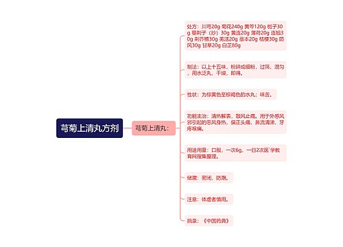 芎菊上清丸方剂