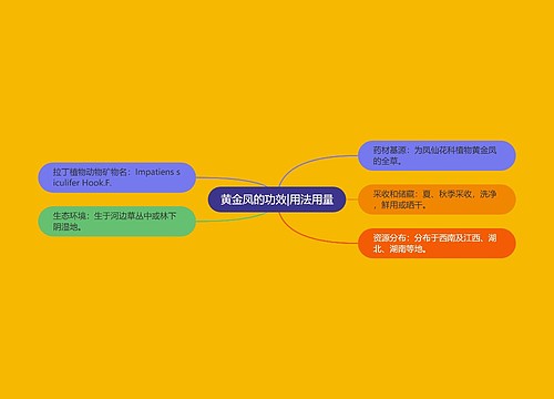 黄金凤的功效|用法用量