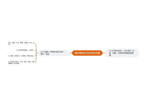 黄皮果核的功效|用法用量