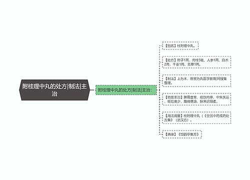 附桂理中丸的处方|制法|主治