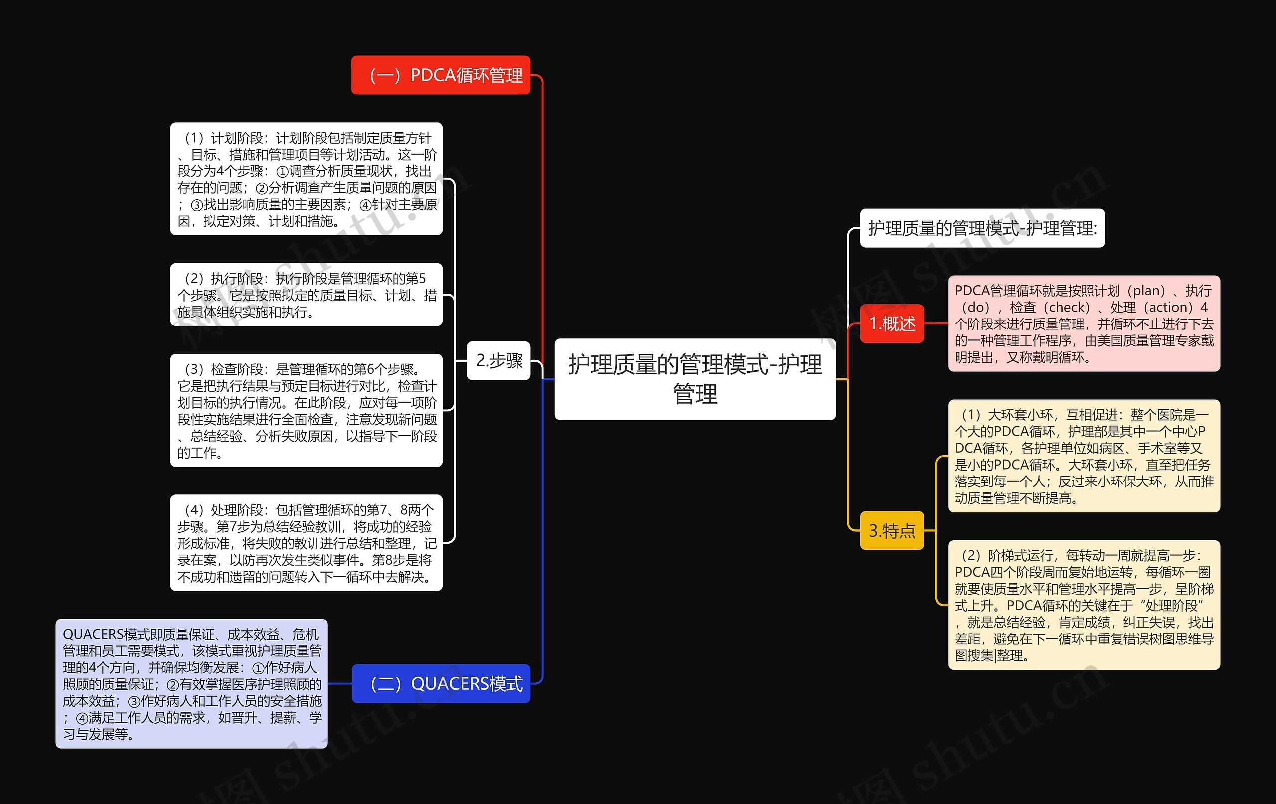 护理质量的管理模式-护理管理