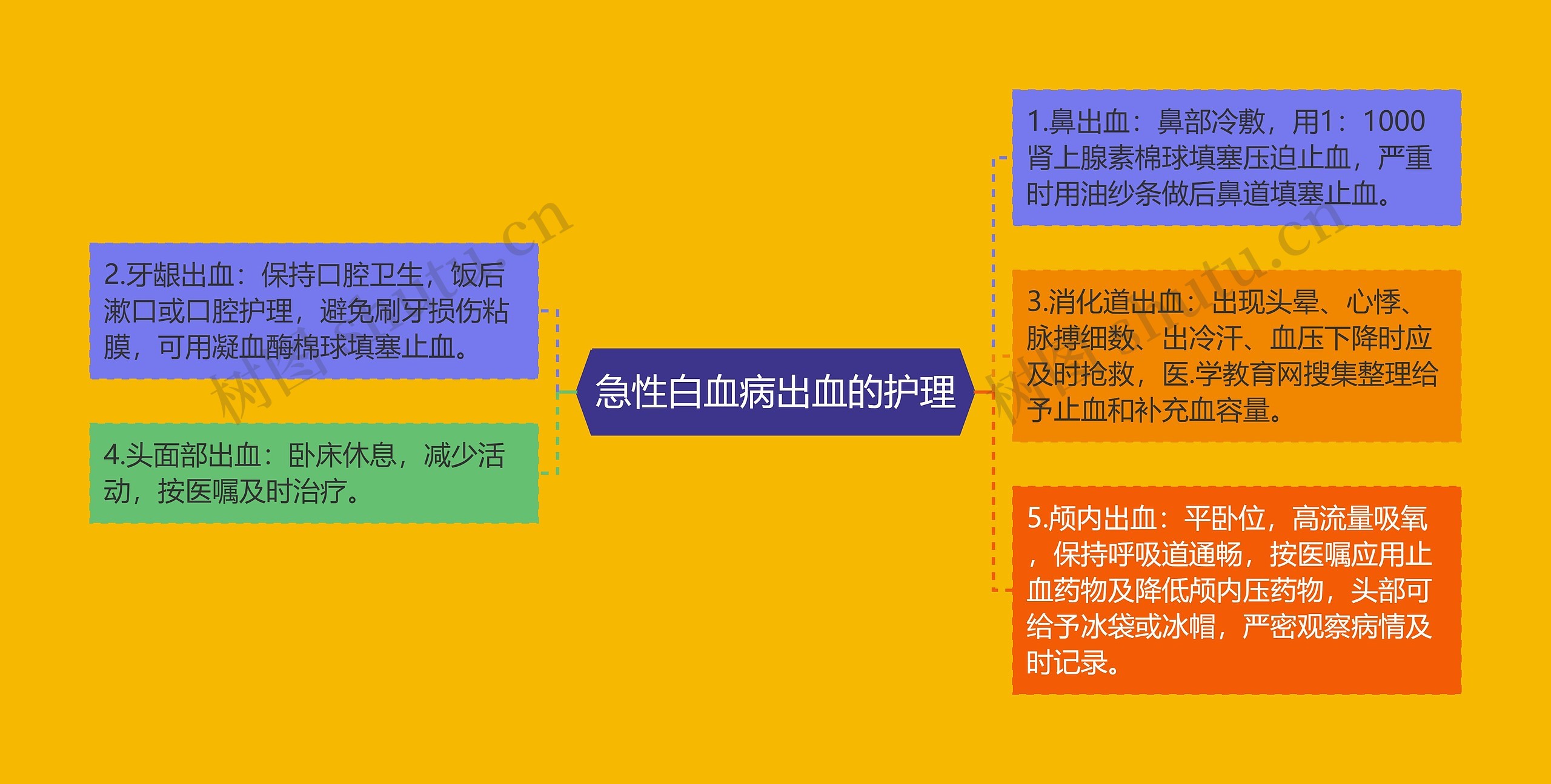 急性白血病出血的护理 急性白血病出血的护理
