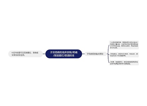 子宫颈癌的临床表现/疼痛/宫颈糜烂/阴道排液