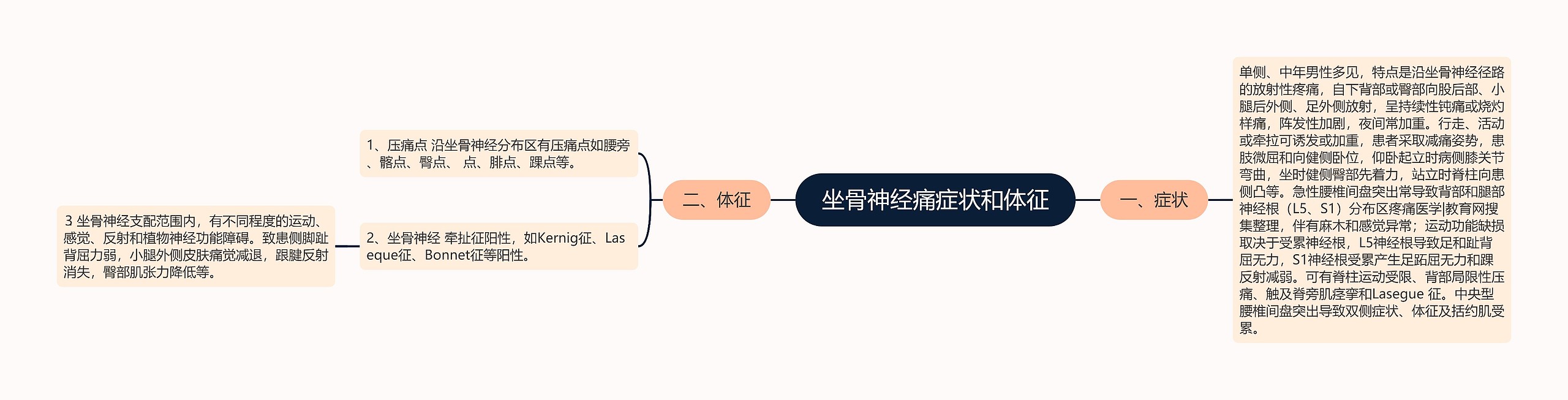 坐骨神经痛症状和体征