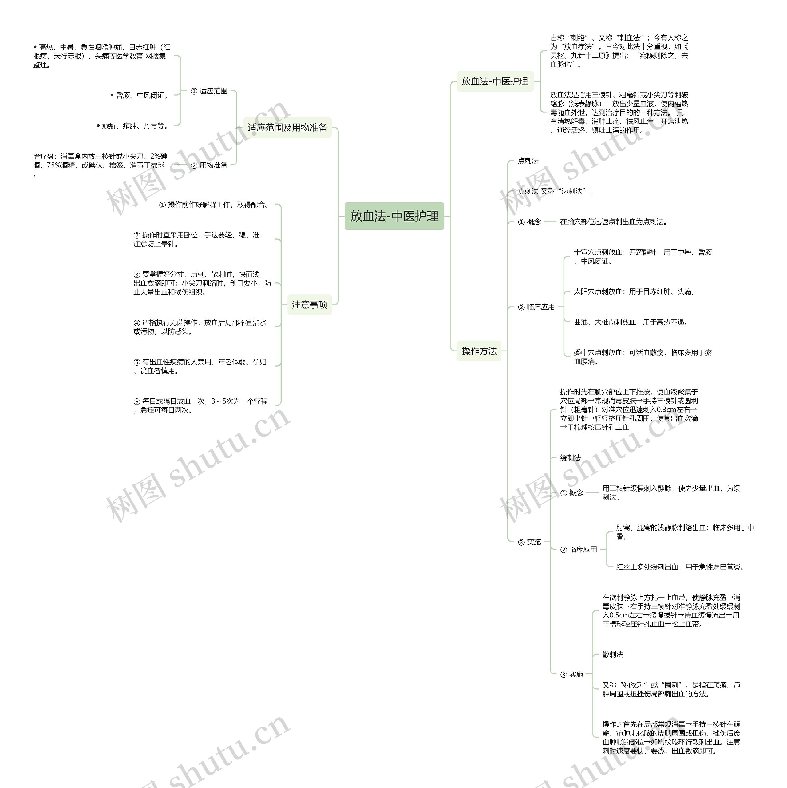 放血法-中医护理 放血法-中医护理