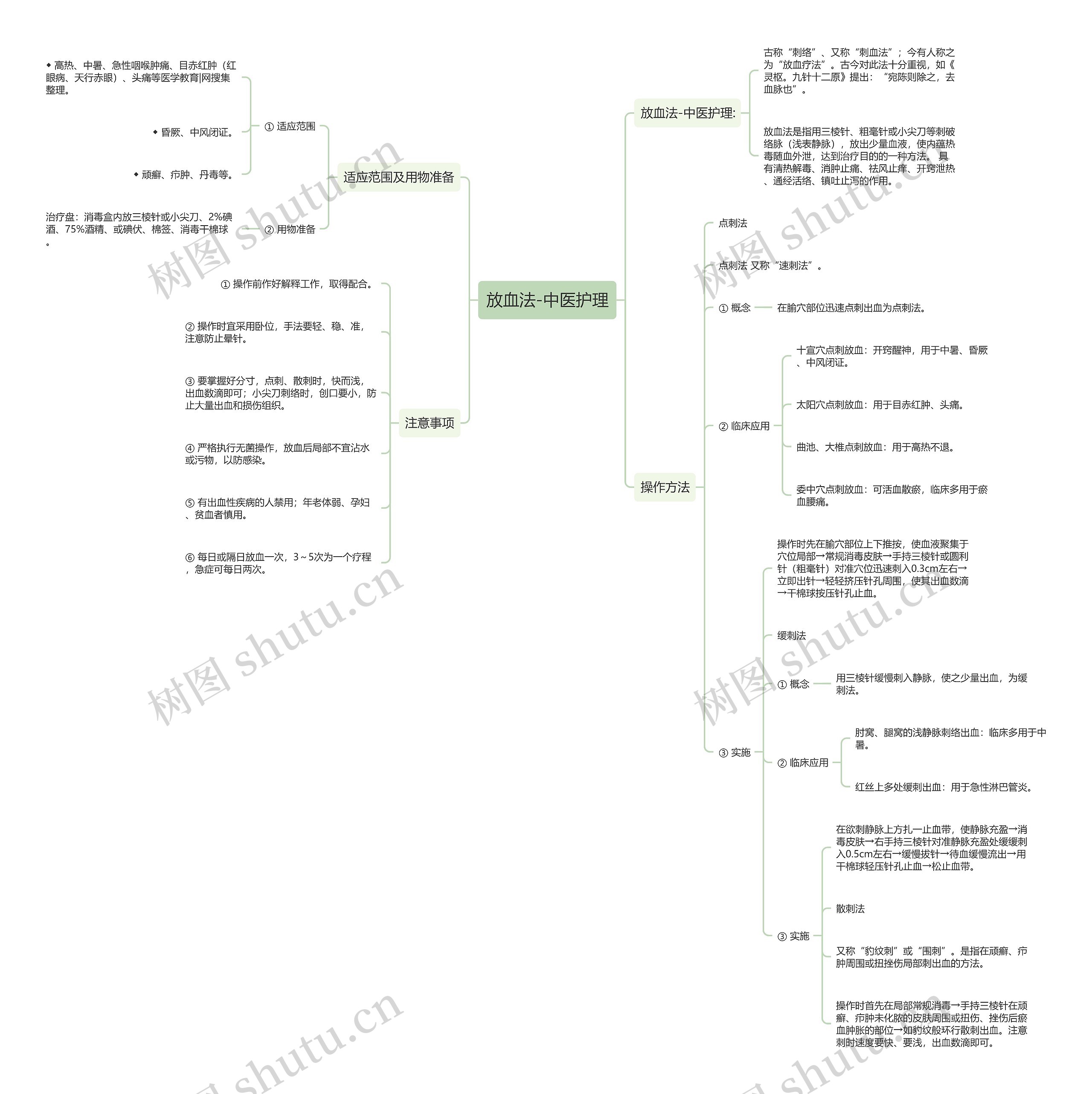 放血法-中医护理思维导图
