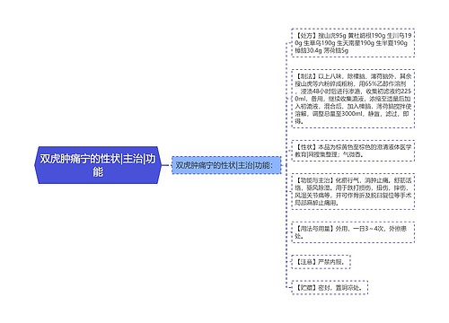 双虎肿痛宁的性状|主治|功能