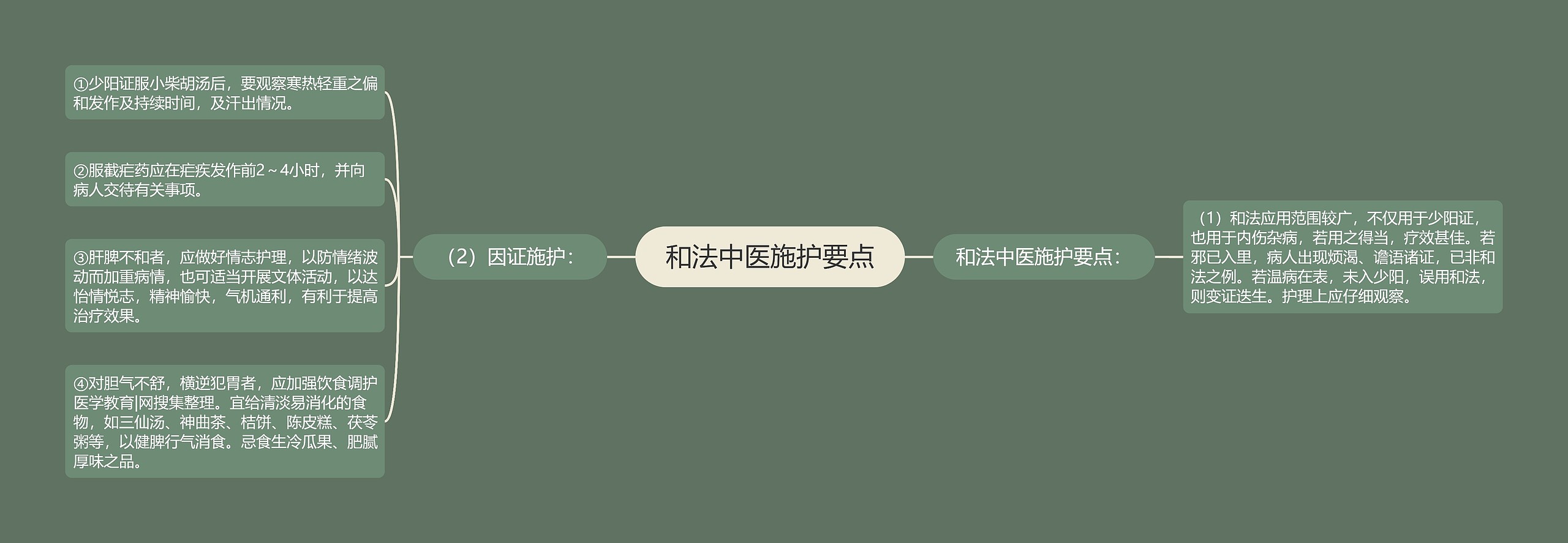 和法中医施护要点 和法中医施护要点