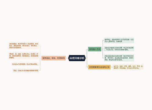 病理消瘦诊断