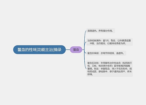 鳖血的性味|功能主治|摘录