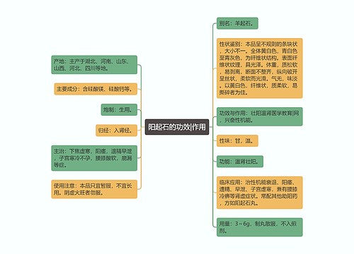 阳起石的功效|作用