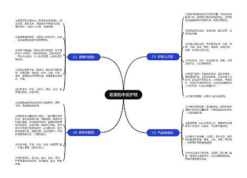 眩晕的中医护理