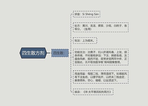 四生散方剂