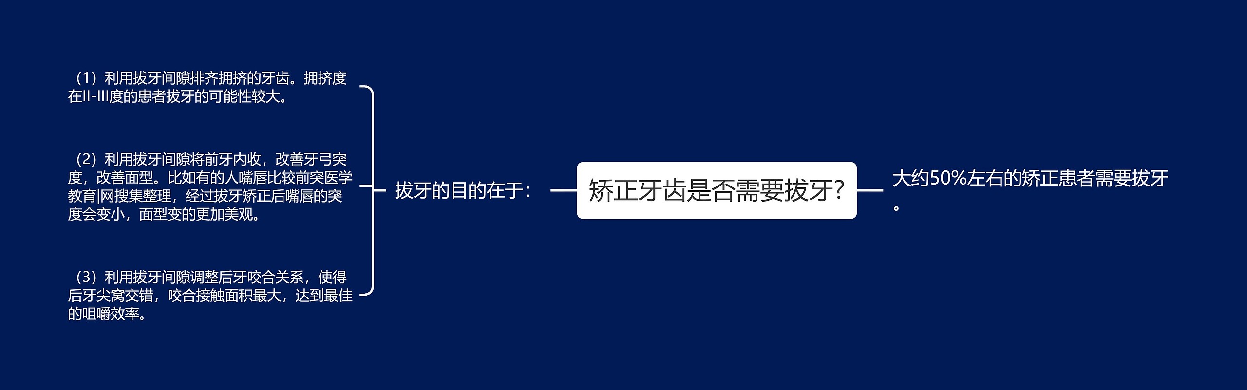 矫正牙齿是否需要拔牙? 矫正牙齿是否需要拔牙?