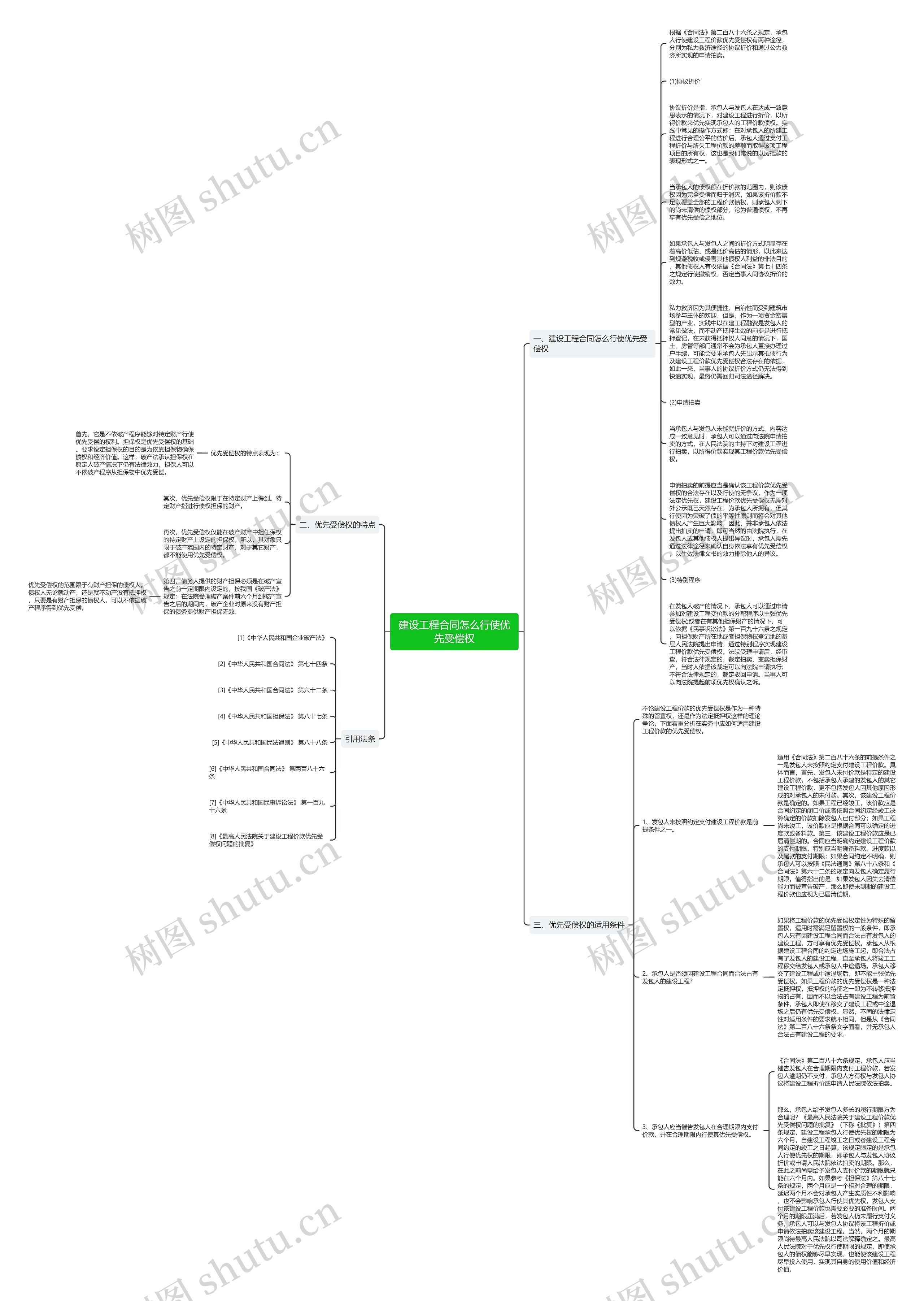 建设工程合同怎么行使优先受偿权思维导图