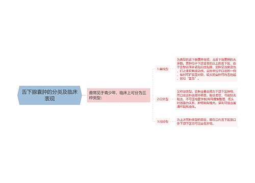 舌下腺囊肿的分类及临床表现