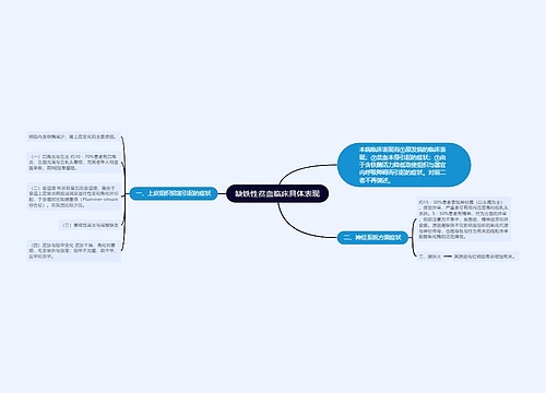 缺铁性贫血临床具体表现