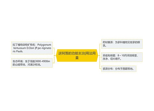 逆阿落的功能主治|用法用量