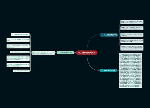 个人贷款的相关内容