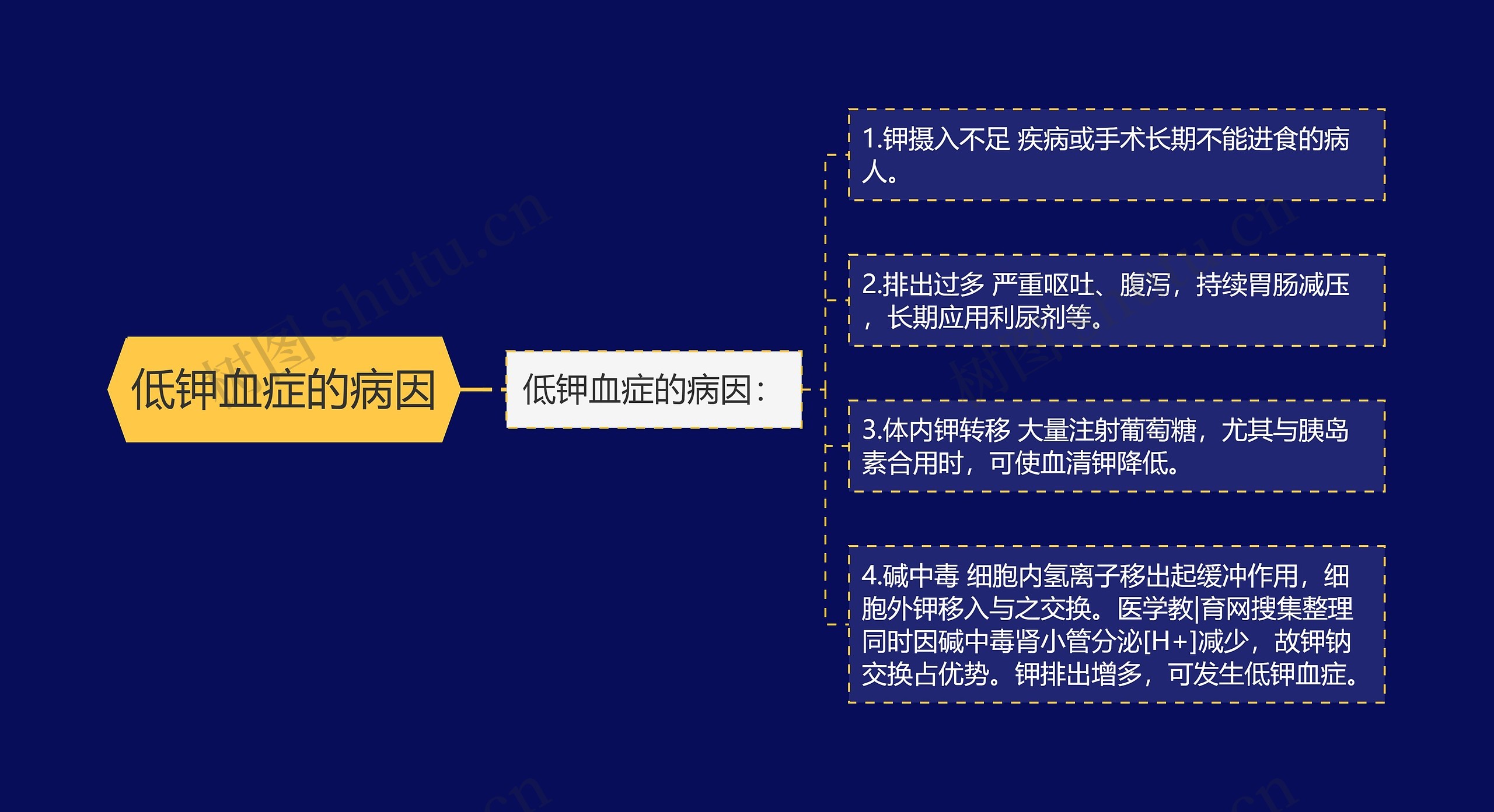 低钾血症的病因 低钾血症的病因