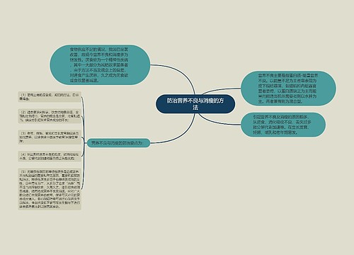 防治营养不良与消瘦的方法