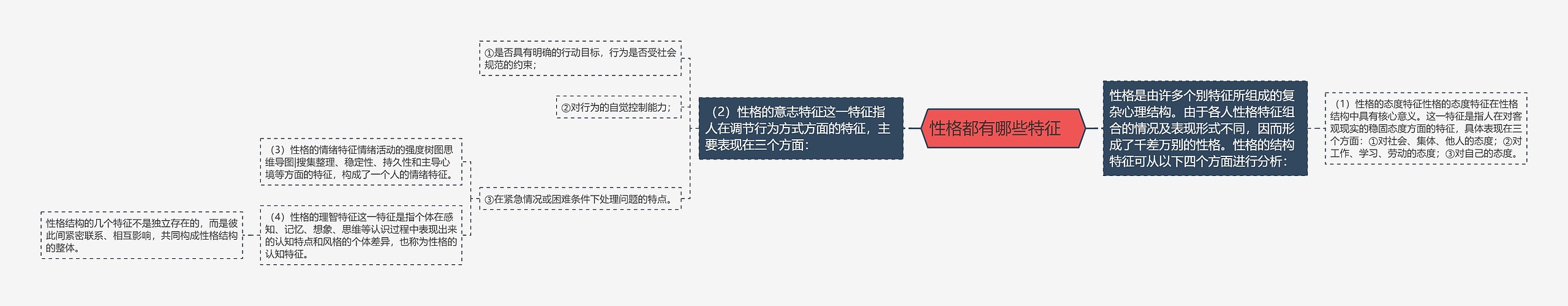 性格都有哪些特征　