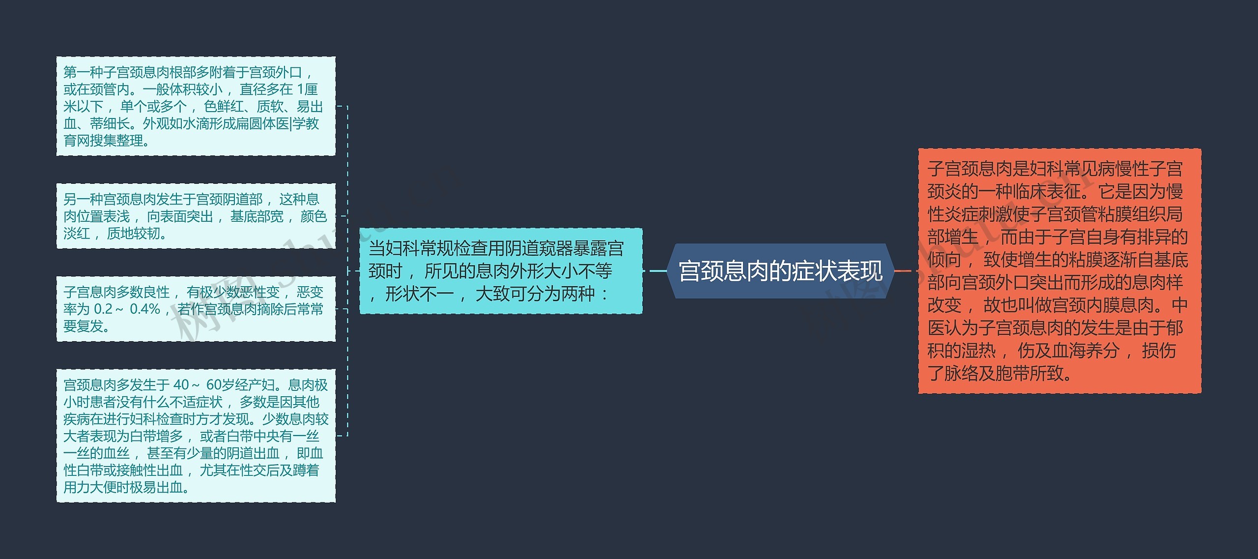 宫颈息肉的症状表现