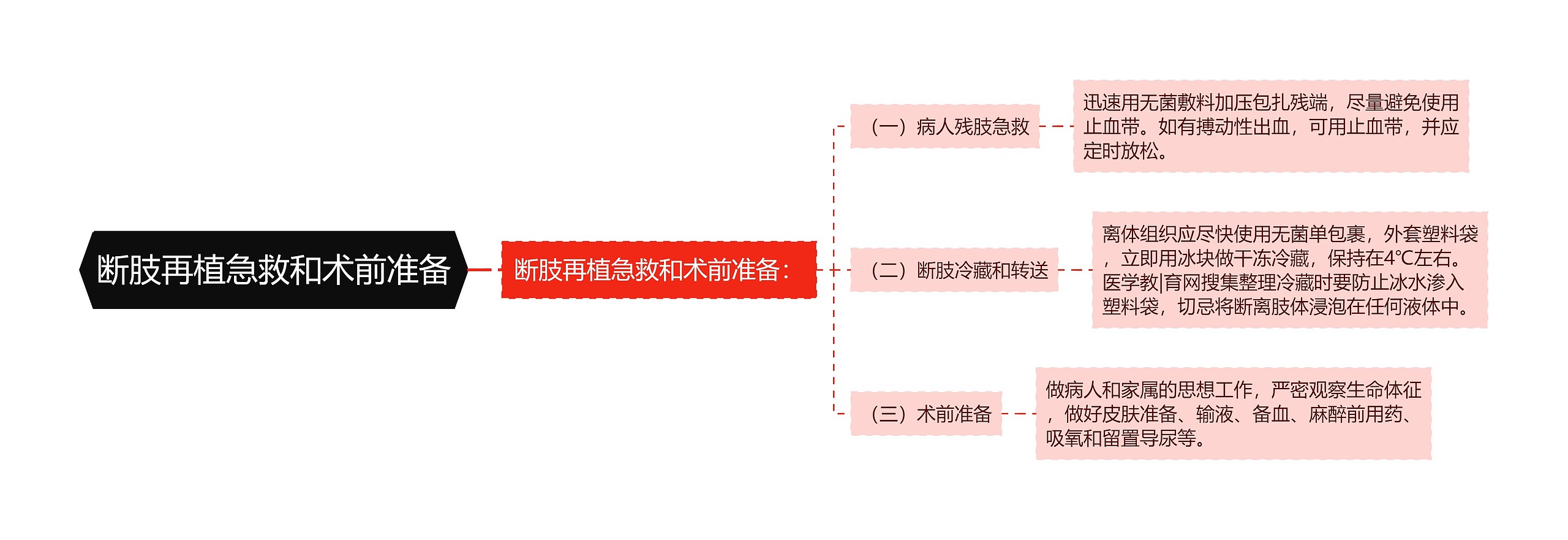 断肢再植急救和术前准备