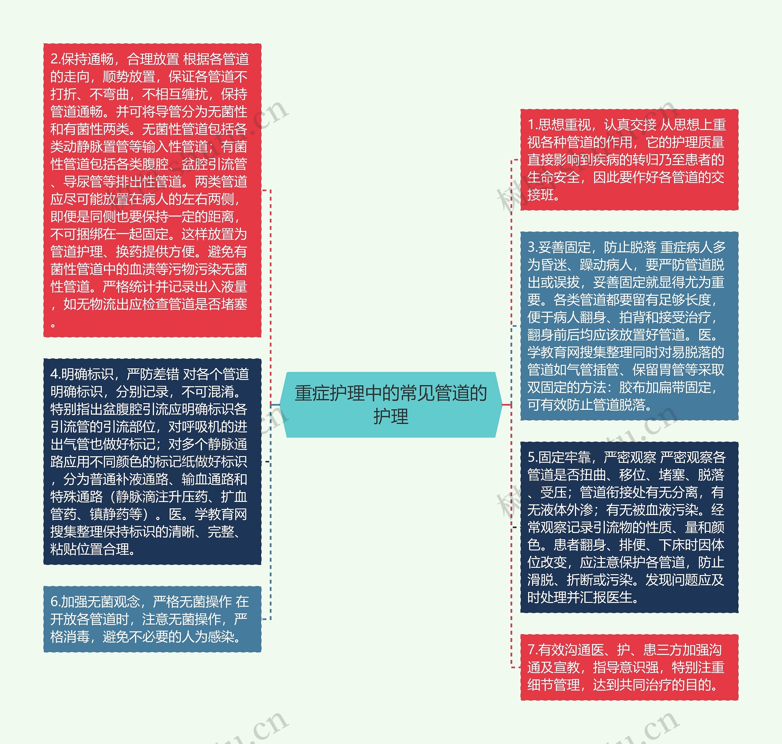 重症护理中的常见管道的护理