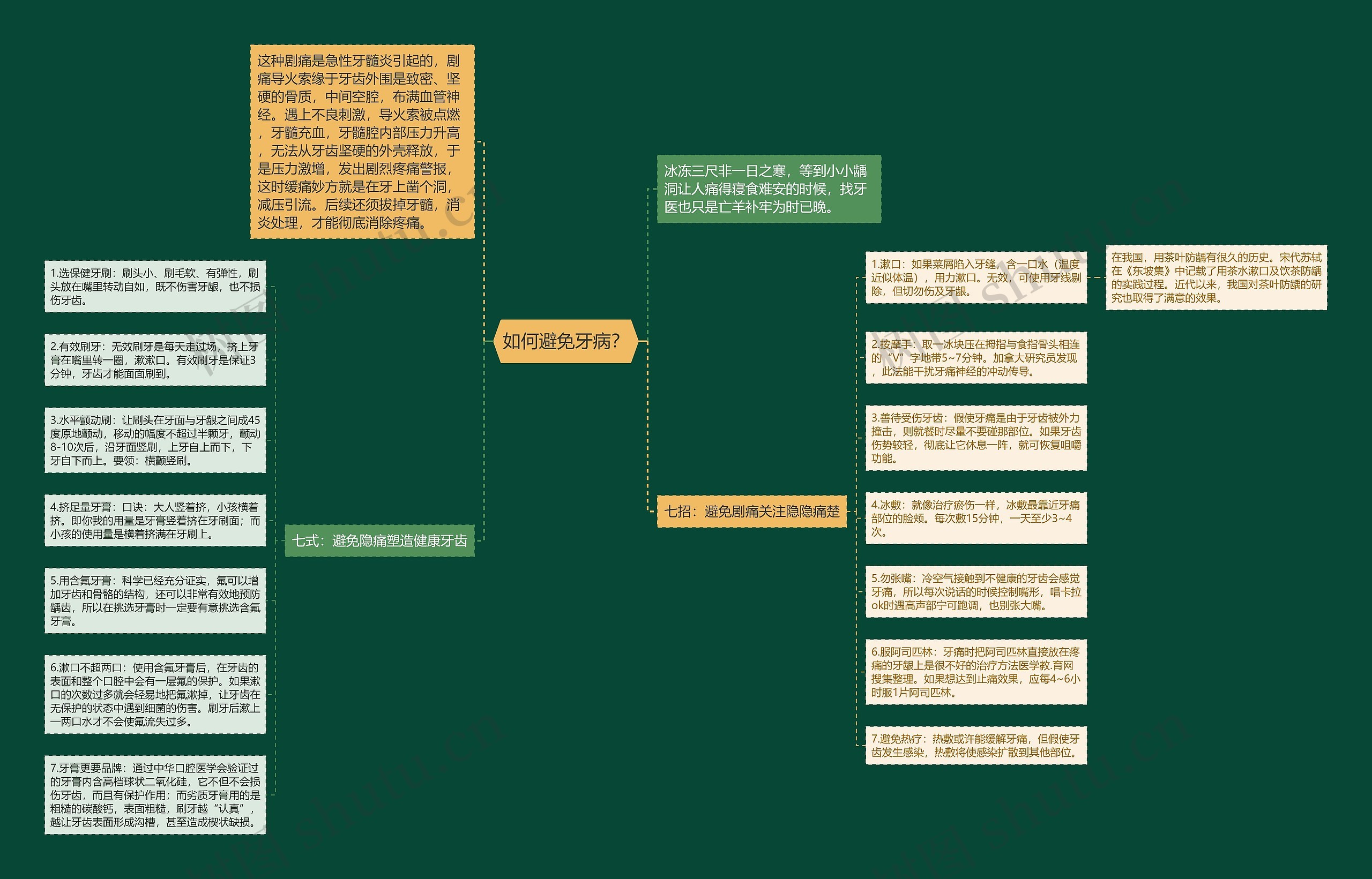 如何避免牙病？思维导图