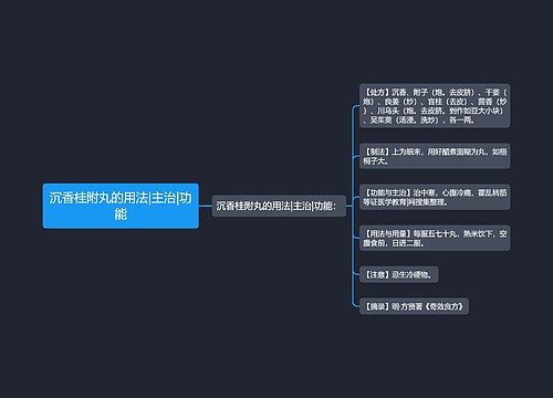 沉香桂附丸的用法|主治|功能