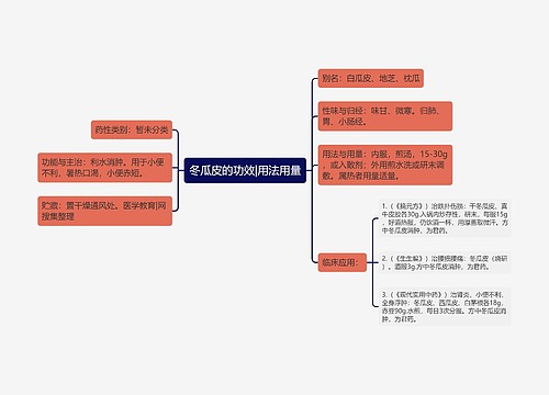 冬瓜皮的功效|用法用量