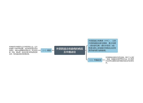 外阴阴道念珠菌病的病因及传播途径