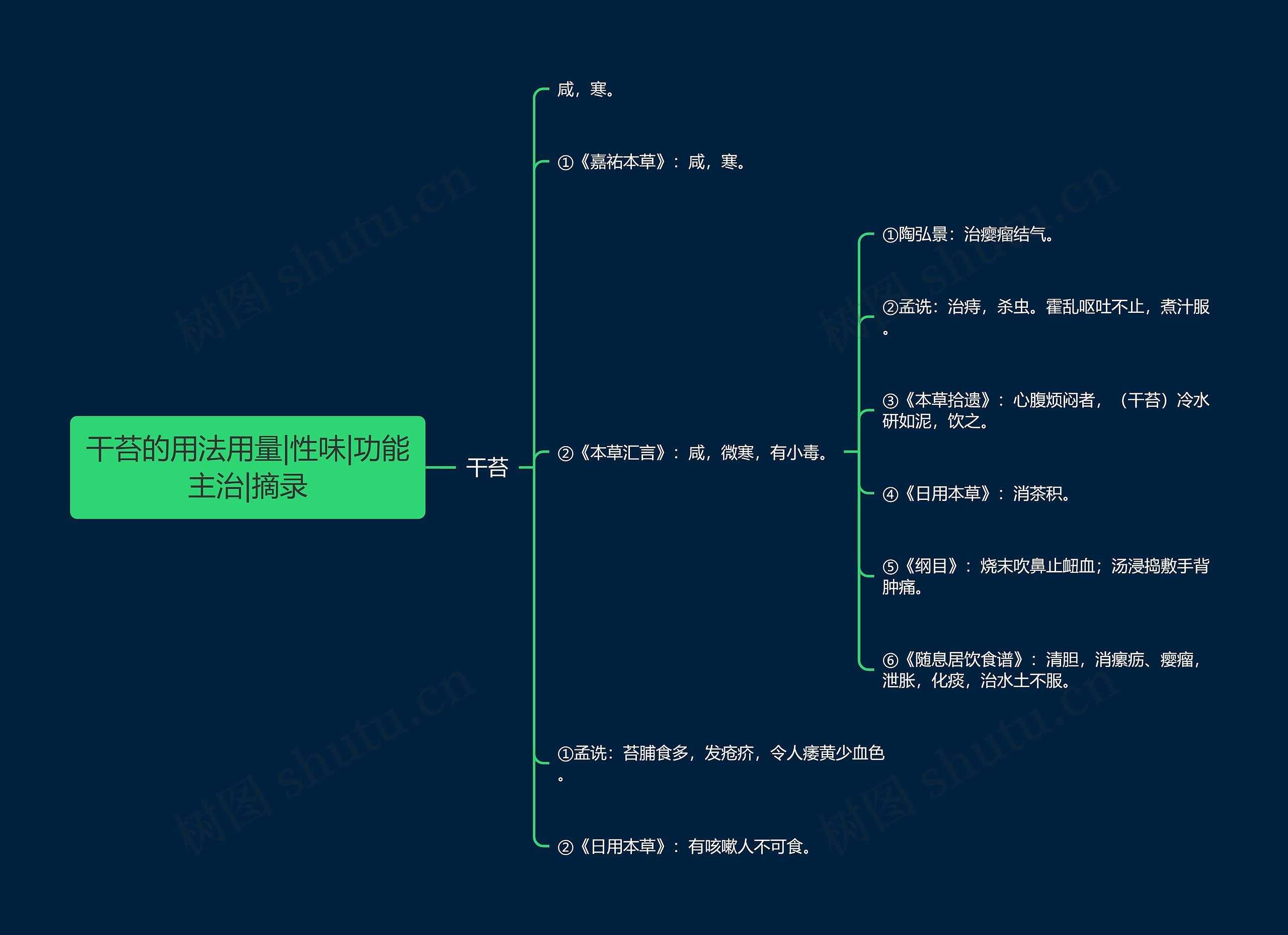 干苔的用法用量|性味|功能主治|摘录 干苔的用法用量|性味|功能主治|摘录