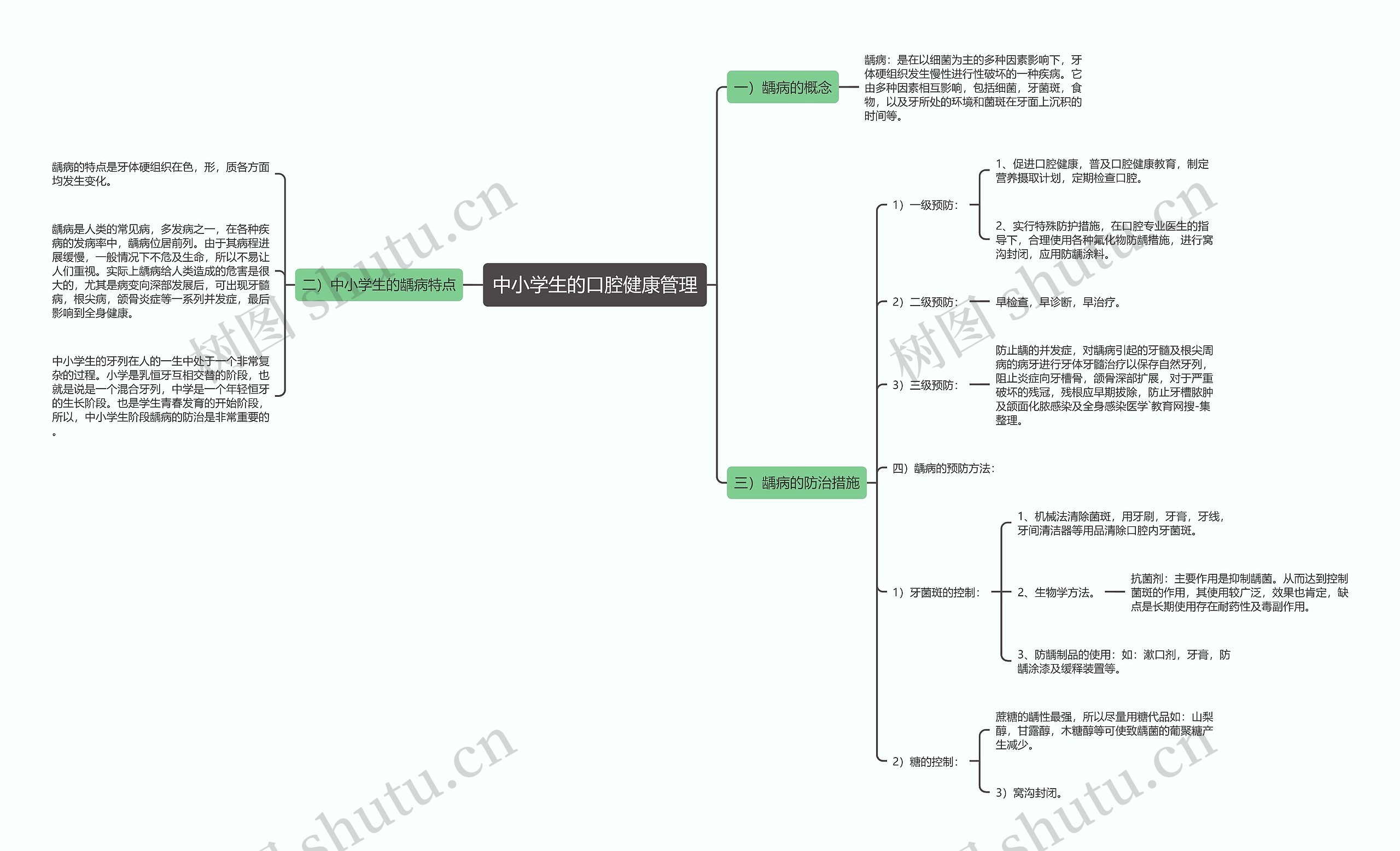 中小学生的口腔健康管理 中小学生的口腔健康管理