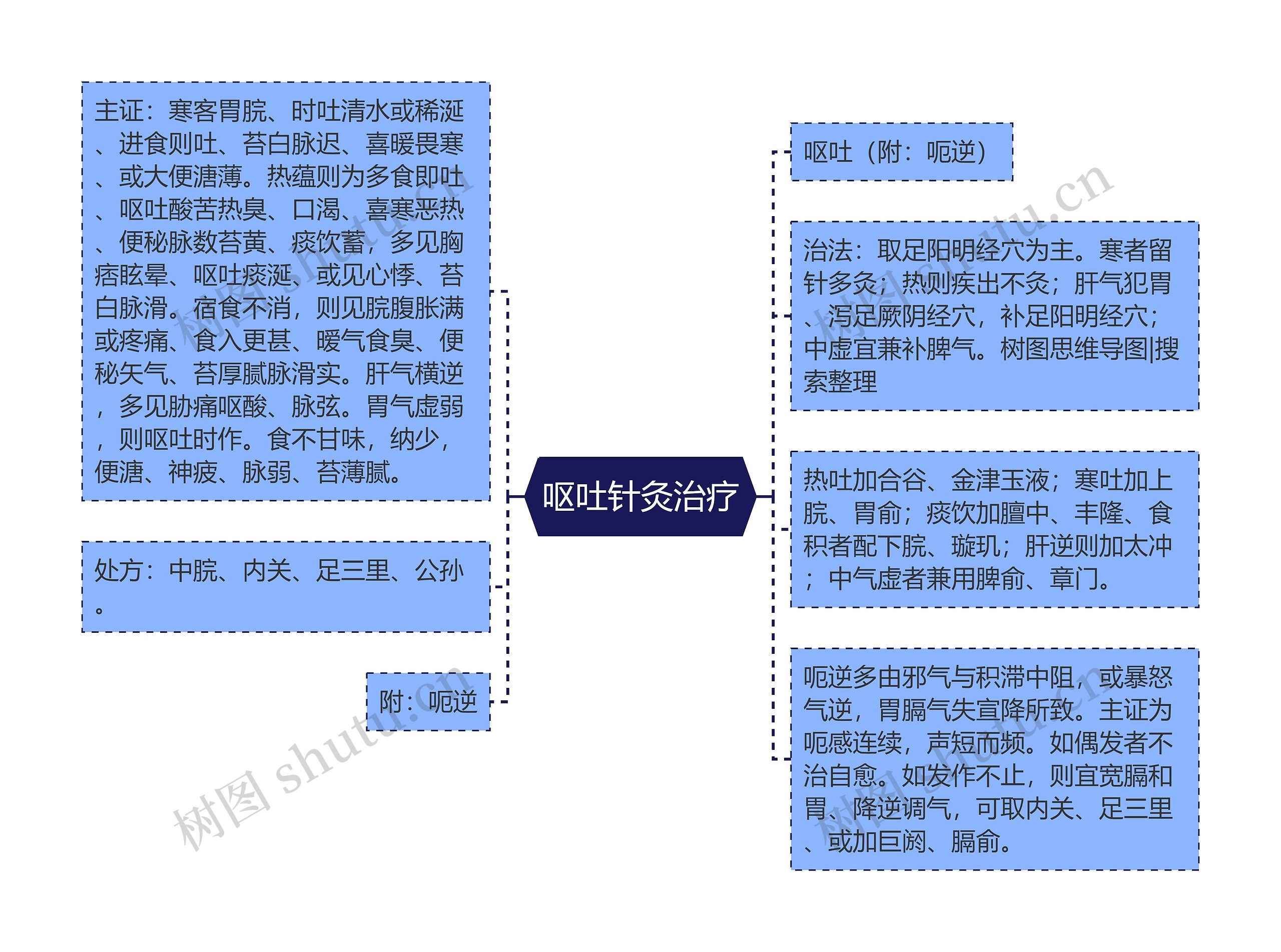 呕吐针灸治疗