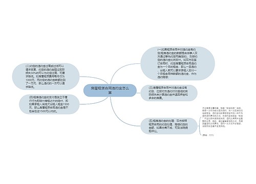 房屋租赁合同违约金怎么算