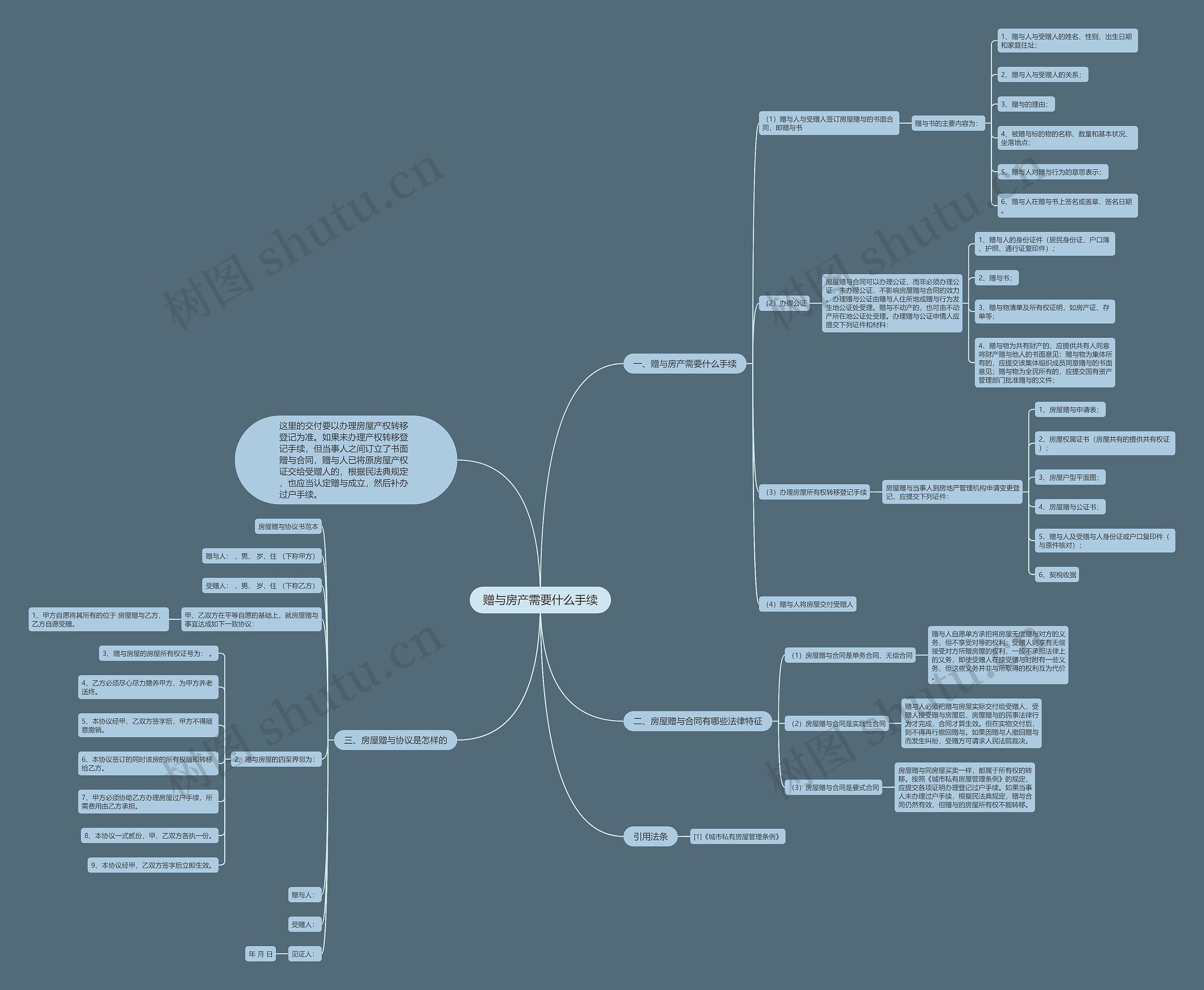赠与房产需要什么手续思维导图