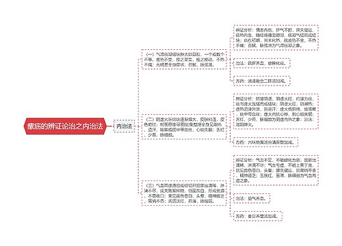 瘰疬的辨证论治之内治法