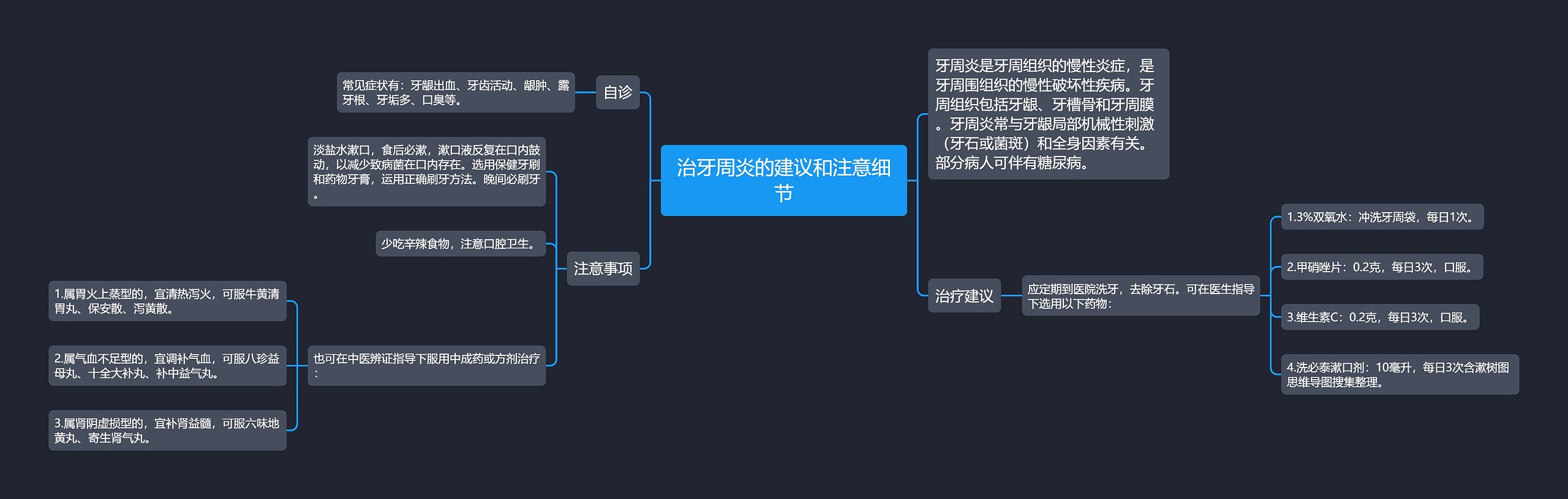 治牙周炎的建议和注意细节思维导图