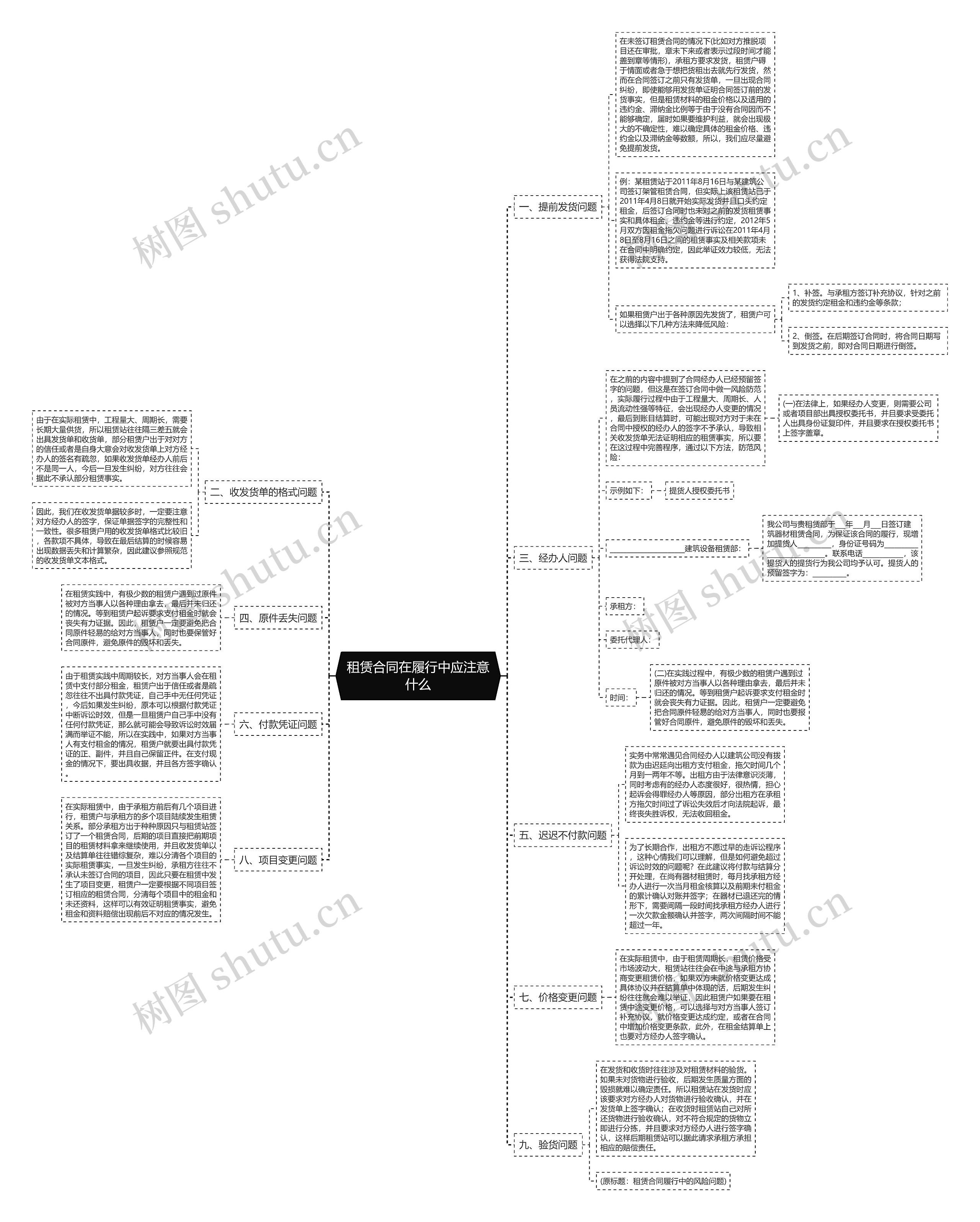 租赁合同在履行中应注意什么思维导图