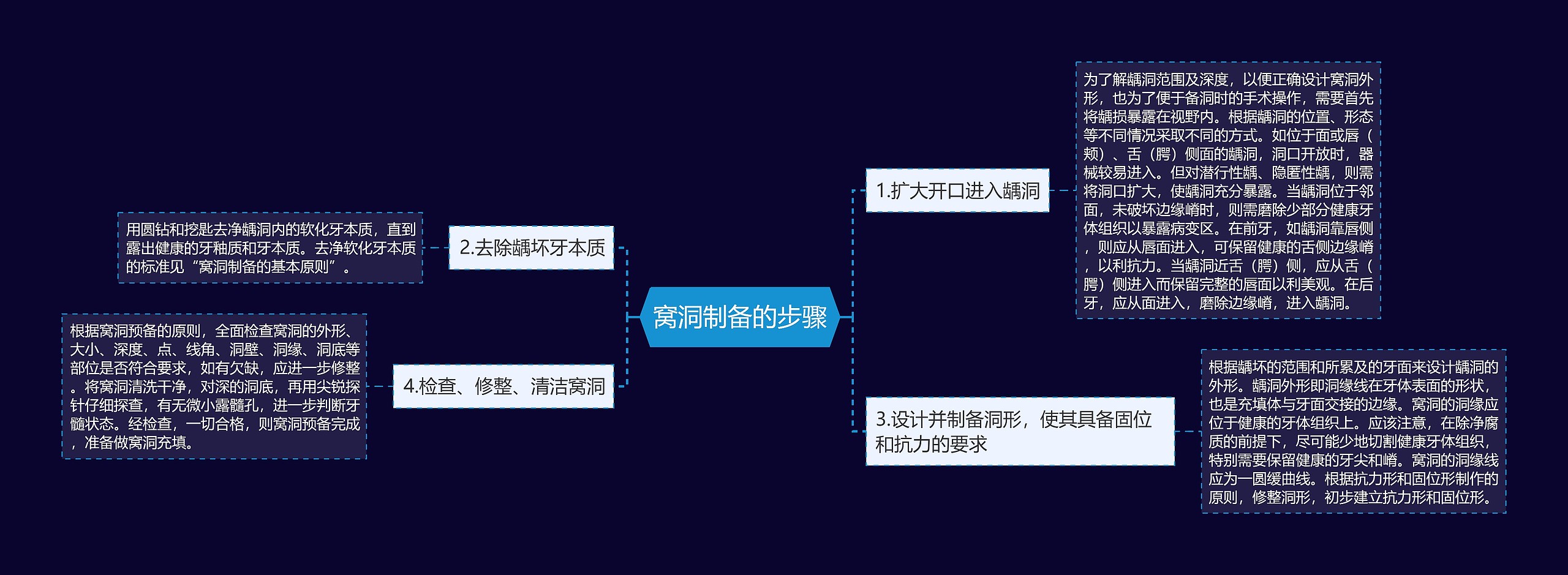 窝洞制备的步骤 窝洞制备的步骤