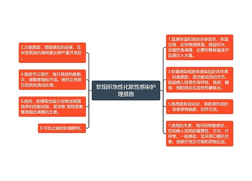 软组织急性化脓性感染护理措施