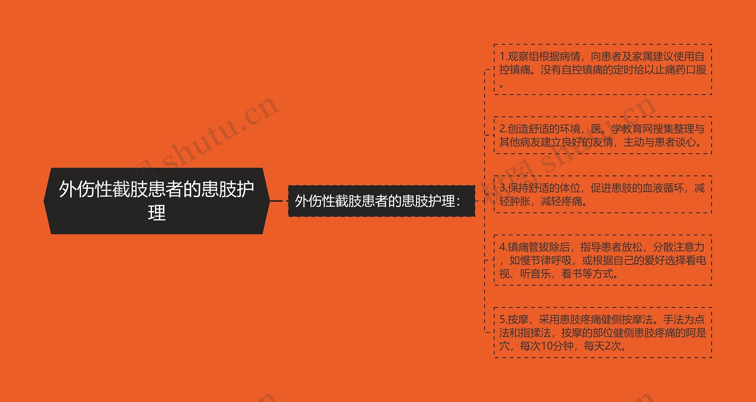 外伤性截肢患者的患肢护理 外伤性截肢患者的患肢护理