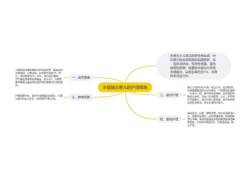 水痘脑炎患儿的护理措施