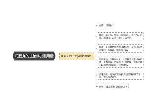 润肠丸的主治|功能|用量