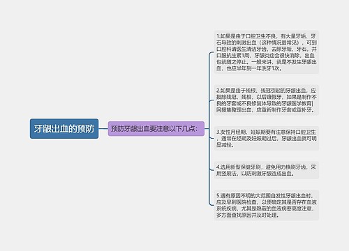 牙龈出血的预防