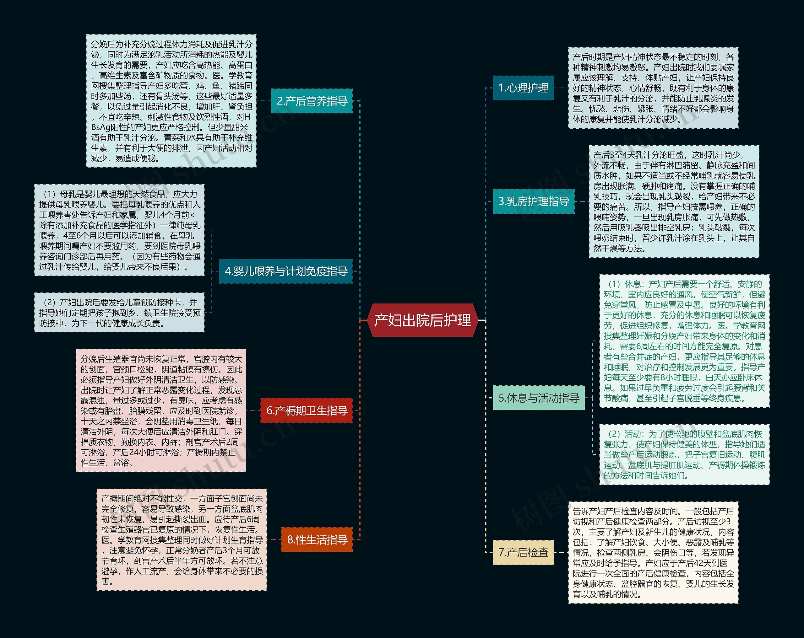 产妇出院后护理 产妇出院后护理