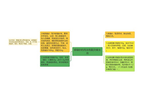 紫硇砂的用法用量|功能主治