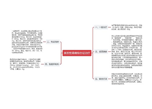 原发性肾病综合征治疗